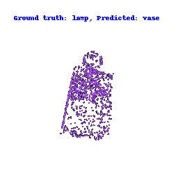 Point Cloud 1 Failed